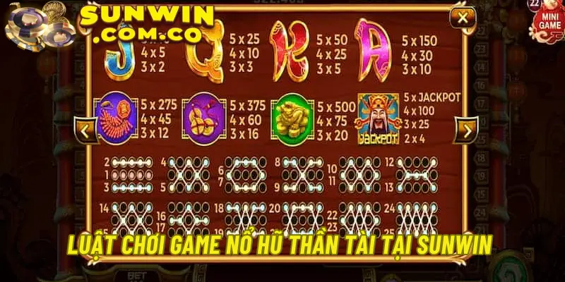 Luật chơi game nổ hũ thần tài tại Sunwin